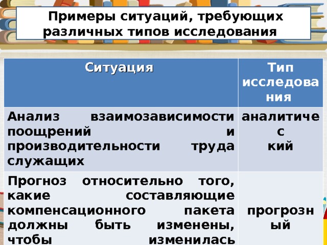 Реферат на тему типы данных табличных процессоров и анализ информации различных типов