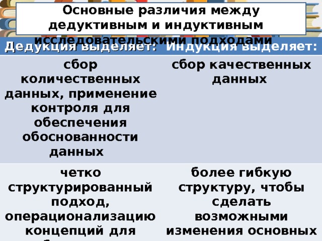 Отличие м. Разница между индуктивным и дедуктивным. Разница между дедукцией и индукцией. Дедуктивный и индуктивный метод разница. Дедуктивный подход и индуктивный подход различия.