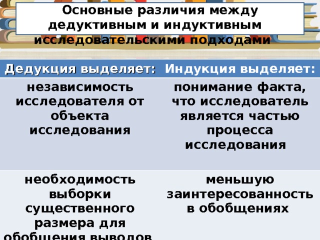   Основные различия между дедуктивным и индуктивным исследовательскими подходами Дедукция выделяет: независимость исследователя от объекта исследования Индукция выделяет: понимание факта, что исследователь является частью процесса исследования  необходимость выборки существенного размера для обобщения выводов меньшую заинтересованность в обобщениях 