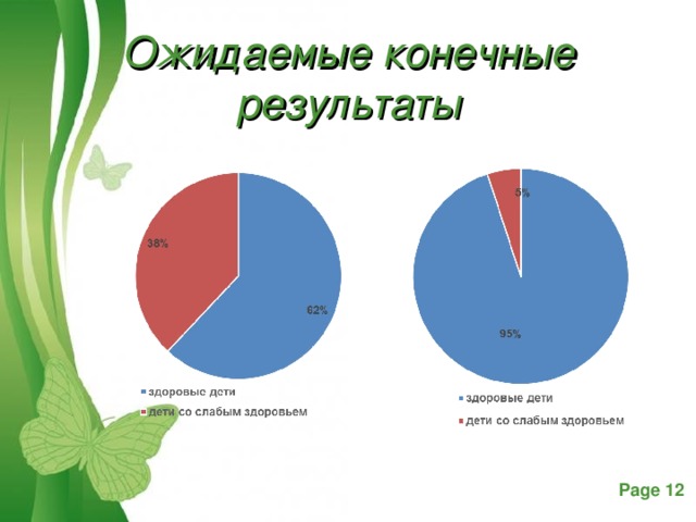 Ожидаемые конечные результаты