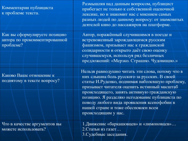 Комментарии публициста к проблеме текста.  Размышляя над данным вопросом, публицист прибегает не только к собственной оценочной лексике, но и знакомит нас с мнением самых разных людей по данному вопросу: от знаменитых деятелей кино до пассажиров на платформе. Как вы сформулируете позицию автора по прокомментированной проблеме?  Автор, поражённый случившимся в поезде и встревоженный зарождающимся русским фашизмом, призывает нас к гражданской солидарности и открыто даёт свою оценку случившемуся, используя ряд безличных предложений: «Мерзко. Страшно. Чудовищно.» Каково Ваше отношение к поднятому в тексте вопросу?  Нельзя равнодушно читать эти слова, потому что в них слышна боль русского за русских. В своей статье И.Руденко, поднимая наболевшую проблему, призывает читателя оценить истинный масштаб происходящего, занять активную гражданскую позицию. Я разделяю негодование публициста по поводу любого вида проявления ксенофобии в нашей стране и тоже обеспокоен всем происходящим у нас. Что в качестве аргументов вы можете использовать?  1.Движение «баркашовцев» и «лимоновцев»…  2.Статьи из газет…  3.Судебные заседания. 