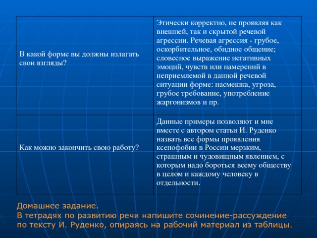 В какой форме вы должны излагать свои взгляды? Как можно закончить свою работу? Этически корректно, не проявляя как внешней, так и скрытой речевой агрессии. Речевая агрессия - грубое, оскорбительное, обидное общение; словесное выражение негативных эмоций, чувств или намерений в неприемлемой в данной речевой ситуации форме: насмешка, угроза, грубое требование, употребление жаргонизмов и пр. Данные примеры позволяют и мне вместе с автором статьи И. Руденко назвать все формы проявления ксенофобии в России мерзким, страшным и чудовищным явлением, с которым надо бороться всему обществу в целом и каждому человеку в отдельности. Домашнее задание. В тетрадях по развитию речи напишите сочинение-рассуждение по тексту И. Руденко, опираясь на рабочий материал из таблицы.  