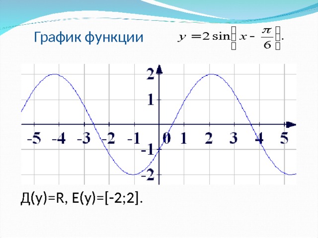  График функции  Д( y)=R, E(y)=[-2;2]. 