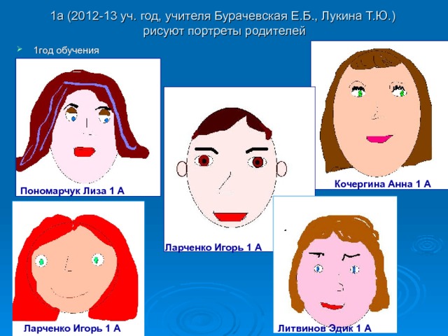 1а (2012-13 уч. год, учителя Бурачевская Е.Б., Лукина Т.Ю.)  рисуют портреты родителей 1год обучения Кочергина Анна 1 А Пономарчук Лиза 1 А Ларченко Игорь 1 А Ларченко Игорь 1 А Литвинов Эдик 1 А 