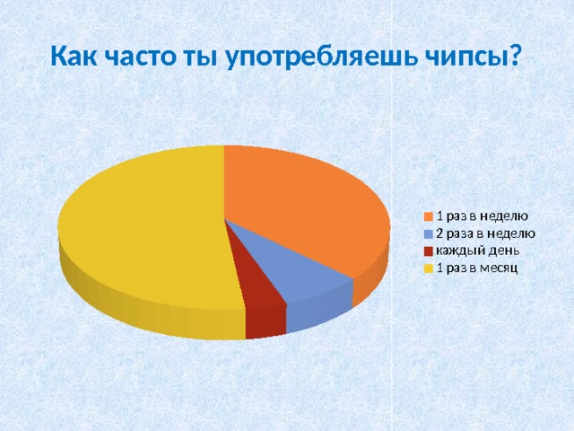 Как часто ты употребляешь чипсы? 