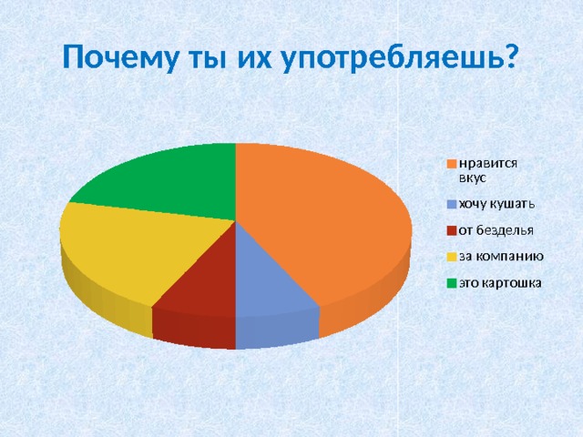 Почему ты их употребляешь? 