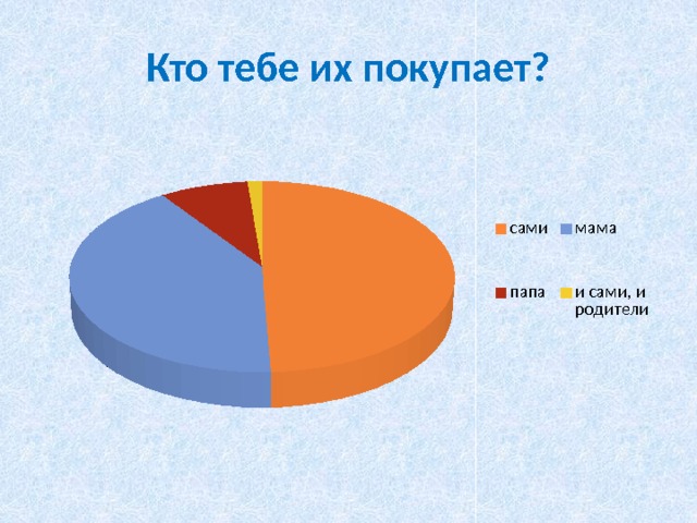 Кто тебе их покупает? 