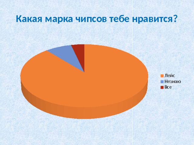 Какая марка чипсов тебе нравится? 