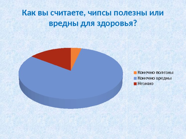 Как вы считаете, чипсы полезны или вредны для здоровья? 