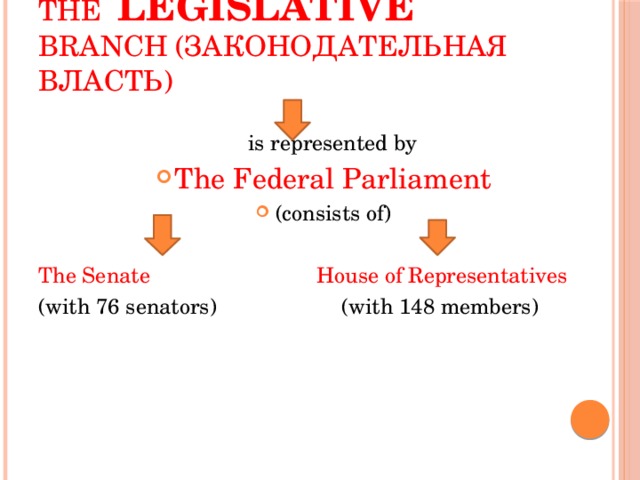 The  legislative branch (законодательная власть)  is represented by The Federal Parliament (consists of) The Senate House of Representatives (with 76 senators) (with 148 members)