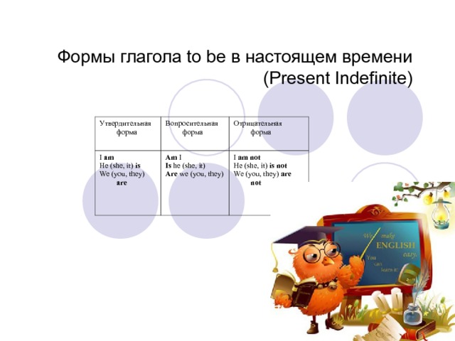 Формы глагола to be в настоящем времени ( Present Indefinite ) Утвердительная форма Вопросительная форма I am He (she, it) is We (you, they) are Am I Is he (she, it) Are we (you, they) Отрицательная форма I am not He (she, it) is not We (you, they) are  not 