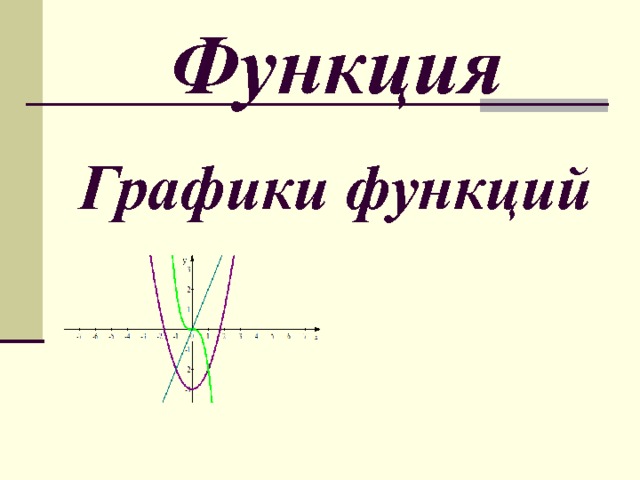 Функция Графики функций 