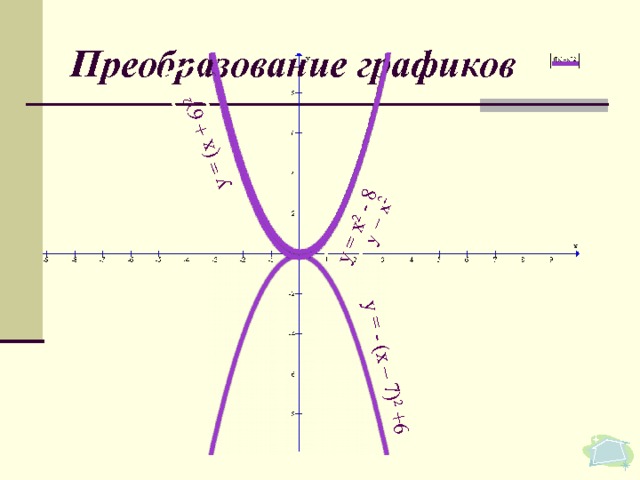 у = х 2 у = - (х – 7) 2 +6 у = х 2 - 8 у = (х + 6) 2 Преобразование графиков  