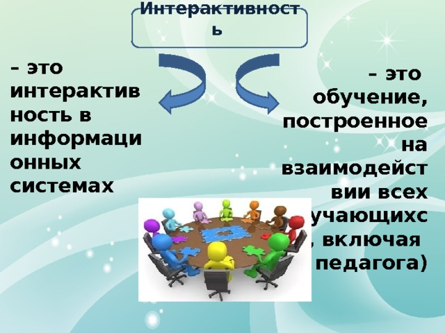 Интерактивность  0 – это интерактивность в информационных системах – это обучение, построенное на взаимодействии всех обучающихся, включая педагога) 