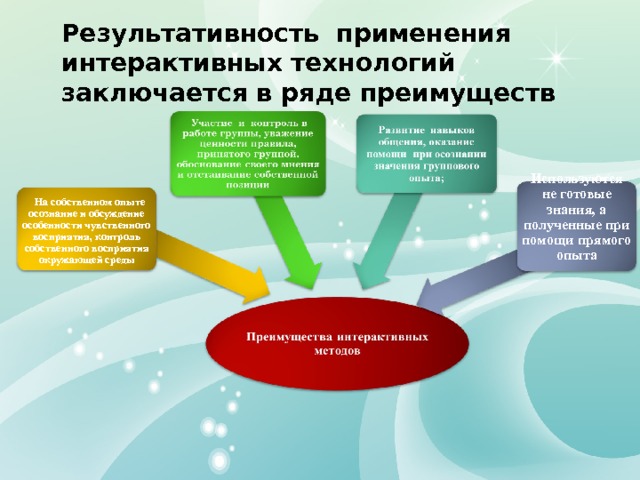 Использование интерактивных технологий