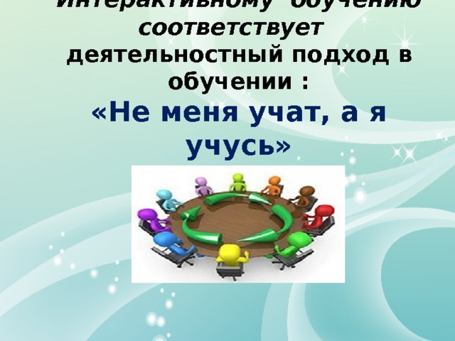 Интерактивному обучению соответствует деятельностный подход в обучении : Интерактивному обучению соответствует деятельностный подход в обучении : «Не меня учат, а я учусь» «Не меня учат, а я учусь» 