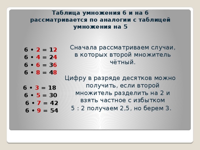 Таблица умножения 6 и на 6  рассматривается по аналогии с таблицей умножения на 5  Сначала рассматриваем случаи, в которых второй множитель чётный. Цифру в разряде десятков можно получить, если второй множитель разделить на 2 и взять частное с избытком  5 : 2 получаем 2,5, но берем 3.  6 • 2 = 1 2 6 • 4 = 2 4 6 • 6 = 3 6 6 • 8 = 4 8  6 • 3 = 18 6 • 5 = 30  6 • 7 = 42  6 • 9 = 54