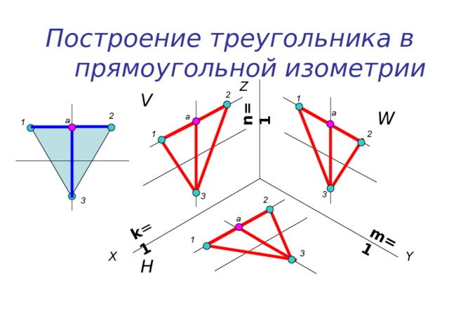 k = 1  n =1 m= 1 Построение треугольника в прямоугольной изометрии Z V 2 1 W а 2 а а 1 2 1 3 3 2 3 а 1 X Y 3 H 