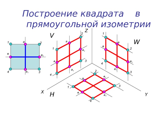 Построить проекции квадрата