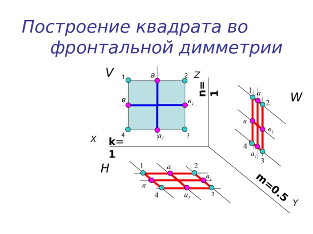 n =1 m=0.5 Построение квадрата во фронтальной димметрии V Z а 2 1 1 а W в в 1 2 в в 1 а 1 4 3 X k = 1  4 а 1 3 1 H 2 а в 1 в а 1 3 4 Y 