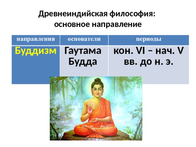 Древнеиндийская философия:  основное направление направления основатели Буддизм Гаутама периоды Будда кон. VI – нач. V вв. до н. э.   