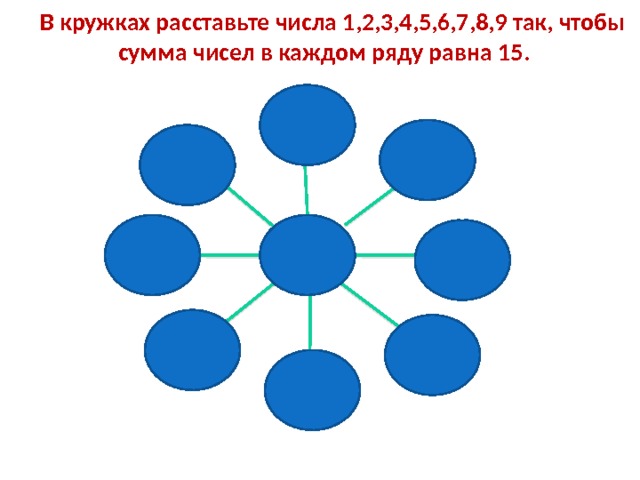 В кружках расставьте числа 1,2,3,4,5,6,7,8,9 так, чтобы  сумма чисел в каждом ряду равна 15. 1 2 6      7 5 3 8 4  9 