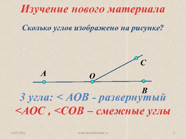 Изучение нового материала Сколько углов изображено на рисунке? С А O В 3 угла:   13.07.2012 www.konspekturoka.ru 3 