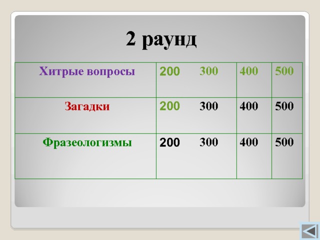 2 раунд  Хитрые вопросы 200  Загадки 300  Фразеологизмы 200 200 400 300 300 400 500 400 500  500  