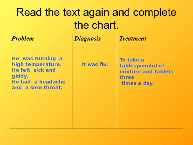 Read the text again and complete the chart. Problem Diagnosis Treatment He was running a high temperature. He felt sick and giddy. He had a headache and a sore throat.  To take a tablespoonful of mixture and tablets three  times a day. It was flu . 