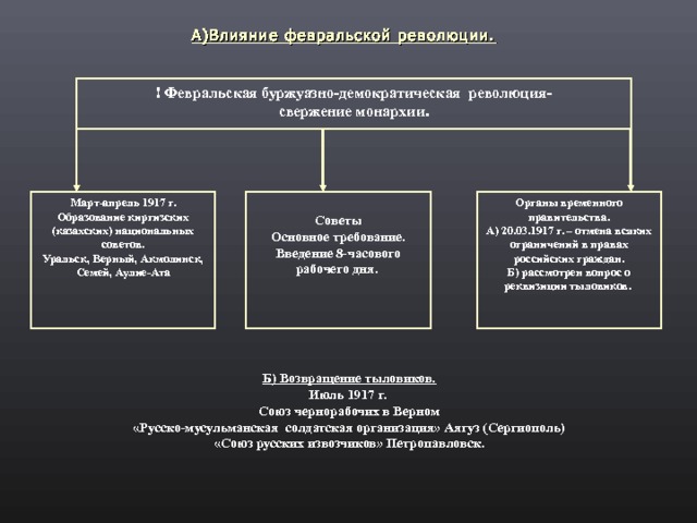 А)Влияние февральской революции.  ! Февральская буржуазно-демократическая революция- свержение монархии.  Органы временного правительства. А) 20.03.1917 г. – отмена всяких ограничений в правах российских граждан. Б) рассмотрен вопрос о реквизиции тыловиков.  Советы Основное требование. Введение 8-часового рабочего дня.  Март-апрель 1917 г. Образование киргизских (казахских) национальных советов. Уральск, Верный, Акмолинск, Семей, Аулие-Ата Б) Возвращение тыловиков. Июль 1917 г. Союз чернорабочих в Верном «Русско-мусульманская солдатская организация» Аягуз (Сергиополь) «Союз русских извозчиков» Петропавловск.  