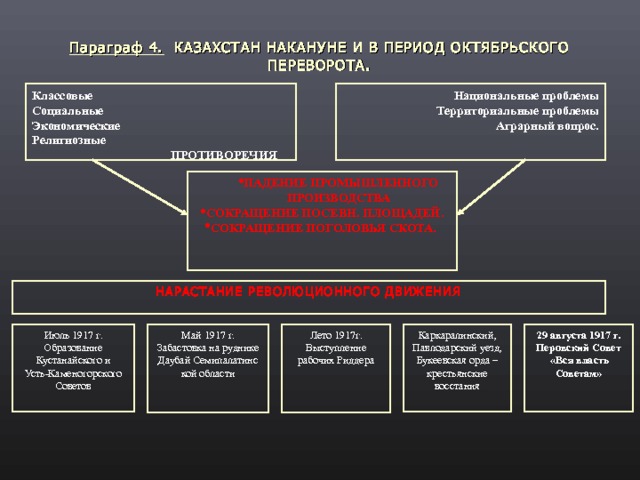 История казахстана 9 класс