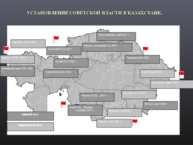    УСТАНОВЛЕНИЕ СОВЕТСКОЙ ВЛАСТИ В КАЗАХСТАНЕ.  Петропавловск нояб.1917 г. Оренбург 18.01.1918 Акмола, Кокшетау25.12.1917г. Кустанай 25.12.1917. Павлодар янв.1918 г. Уральск. 15.01..1918 г. Актобе 8.01.1918 г. . Букеевская орда 2.02. 1918 г. Семей февр.1918 г. Торгай,Иргиз нач 1918. Усть-Камен. февр 1918 г. Верный 2.03..1918 г. Перовск.30.10. .1917 г. Жетысу март.1918 г. Аулие Ата , Черняев. 6 ноября 1917 г. Шымкент нояб.1917. мирный путь Ташкент 1.10.1917 г. вооружённый путь 