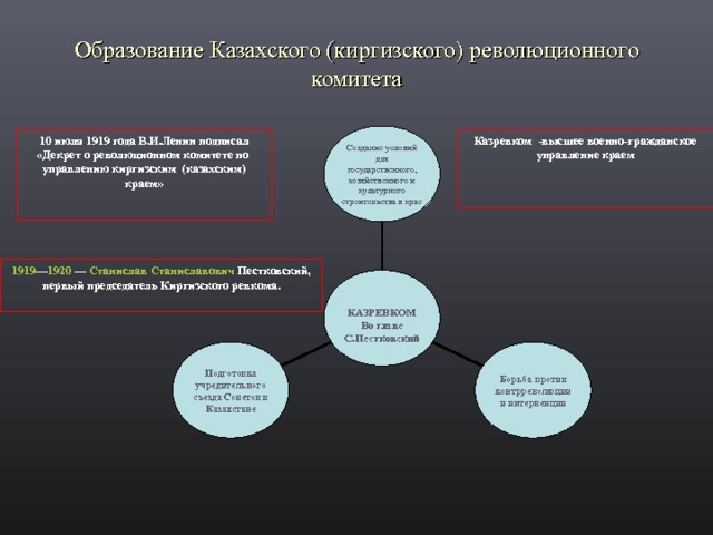 Образование Казахского (киргизского) революционного комитета Создание условий для государственного, хозяйственного и культурного строительства в крае 10 июля 1919 года В.И.Ленин подписал «Декрет о революционном комитете по управлению киргизским (казахским) краем» Казревком -высшее военно-гражданское управление краем 1919 — 1920  — Станислав Станиславович Пестковский , первый председатель Киргизского ревкома.  КАЗРЕВКОМ Во главе С.Пестковский Борьба против контрреволюции и интервенции Подготовка учредительного съезда Советов в Казахстане 