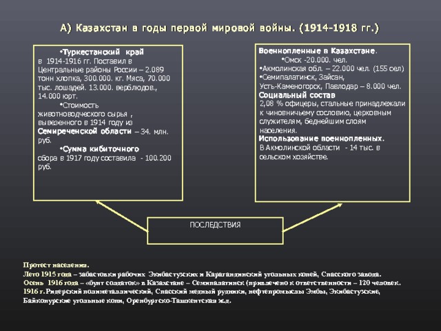 А) Казахстан в годы первой мировой войны. (1914-1918 гг.) Военнопленные в Казахстане . Омск -20.000. чел. Омск -20.000. чел. Акмолинская обл. – 22.000 чел. (155 сел) Семипалатинск, Зайсан, Усть-Каменогорск, Павлодар – 8.000 чел. Социальный состав 2,08 % офицеры, стальные принадлежали к чиновничьему сословию, церковным служителям, беднейшим слоям населения. Использование военнопленных. В Акмолинской области - 14 тыс. в сельском хозяйстве. Туркестанский край Туркестанский край в 1914-1916 гг. Поставил в Центральные районы России – 2.089 тонн хлопка, 300.000. кг. Мяса, 70.000 тыс. лошадей. 13.000. верблюдов., 14.000 юрт. Стоимость Стоимость животноводческого сырья , вывезенного в 1914 году из Семиреченской области – 34. млн. руб. Сумма кибиточного Сумма кибиточного сбора в 1917 году составила - 100.200 руб. ПОСЛЕДСТВИЯ Протест населения.  Лето 1915 года – забастовки рабочих Экибастузских и Карагандинский угольных копей, Спасского завода. Осень 1916 года – «бунт солдаток» в Казахстане – Семипалатинск (привлечено к ответственности – 120 человек. 1916 г. Ридерский полиметаллический, Спасский медный рудники, нефтепромыслы Эмбы, Экибастузские, Байконурские угольные копи, Оренбургско-Ташкентская ж.д.  