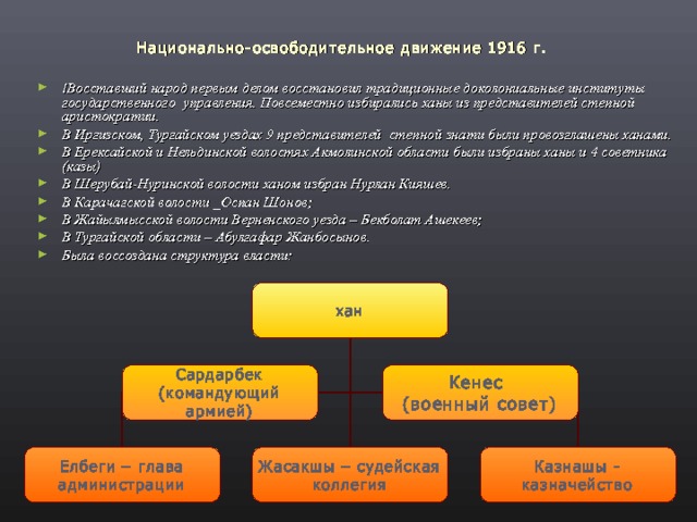 Национально-освободительное движение 1916 г.  !Восставший народ первым делом восстановил традиционные доколониальные институты государственного управления. Повсеместно избирались ханы из представителей степной аристократии. В Иргизском, Тургайском уездах 9 представителей степной знати были провозглашены ханами. В Ерексайской и Нельдинской волостях Акмолинской области были избраны ханы и 4 советника (казы) В Шерубай-Нуринской волости ханом избран Нурлан Кияшев. В Карачагской волости _Оспан Шонов; В Жайылмысской волости Верненского уезда – Бекболат Ашекеев; В Тургайской области – Абулгафар Жанбосынов. Была воссоздана структура власти: хан Кенес (военный совет) Сардарбек (командующий армией) Елбеги – глава администрации Жасакшы – судейская коллегия Казнашы - казначейство 