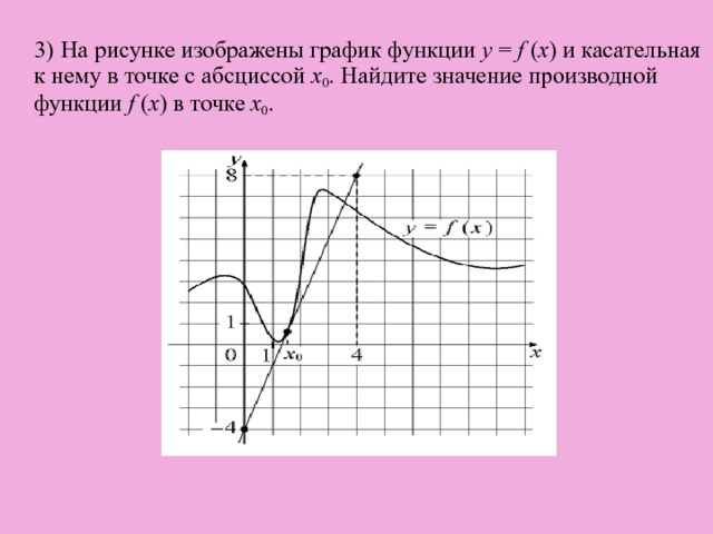   3)  На рисунке изображены график функции y = f ( x ) и касательная к нему в точке с абсциссой x 0 . Найдите значение производной функции f ( x ) в точке x 0 . 