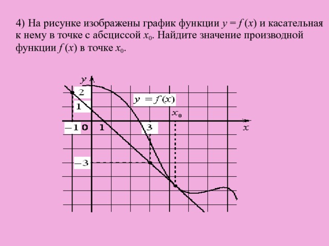   4)  На рисунке изображены график функции y = f ( x ) и касательная к нему в точке с абсциссой x 0 . Найдите значение производной функции f ( x ) в точке x 0 . 