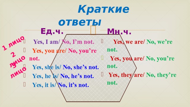 1 лицо 2 лицо 3 лицо  Краткие ответы Ед.ч. Мн.ч.  Yes, we are/ No, we’re not.  Yes, you are/ No, you’re not.  Yes, they are/ No, they’re not.  Yes, I am/ No, I’m not.  Yes, you are/ No, you’re not.  Yes, she is/ No, she’s not.  Yes, he is/ No, he’s not.  Yes, it is/ No, it’s not. 