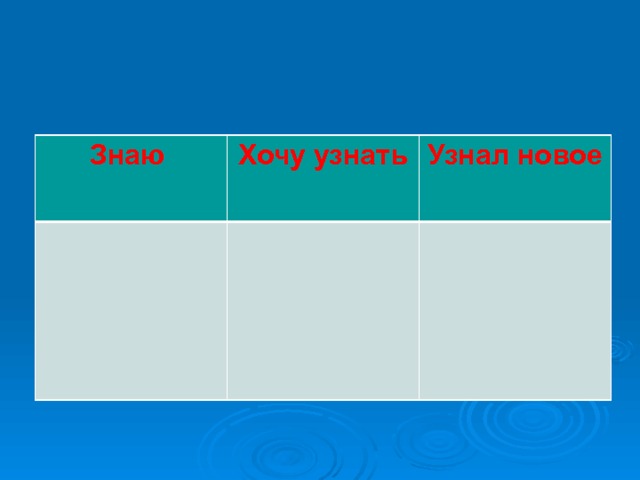 Знаю Хочу узнать Узнал новое 