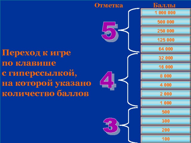 Отметка Баллы 1  000  000 500  000 250  000 125  000 64  000 Переход к игре по клавише с гиперссылкой, на которой указано количество баллов 32  000 16  000 8  000 4  000 2  000 1  000 500 300 200 N. Mahhova TMRG 100 