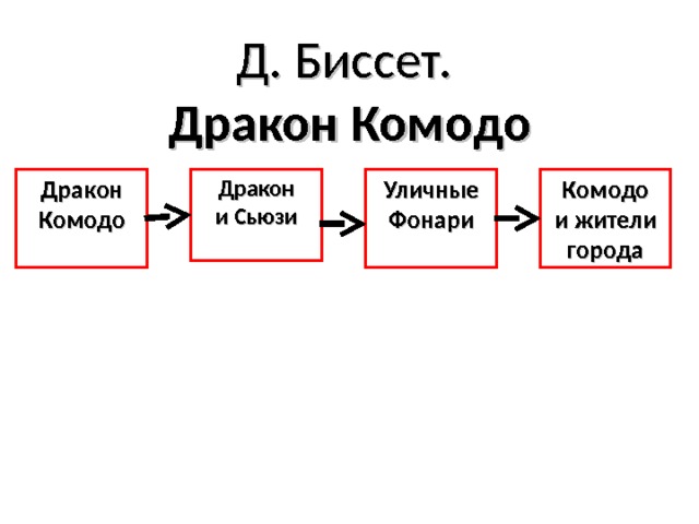 Д. Биссет. Дракон Комодо Комодо и жители города Дракон Комодо  Дракон и Сьюзи  Уличные Фонари  