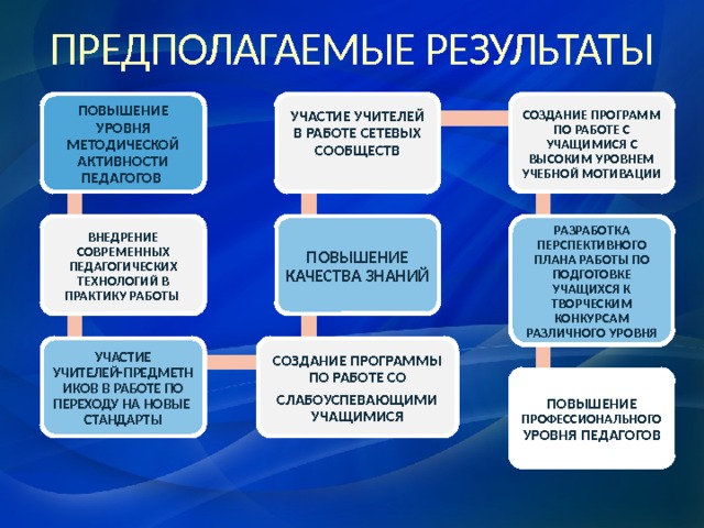 Схема методической разработки плана изучения учебных дисциплин