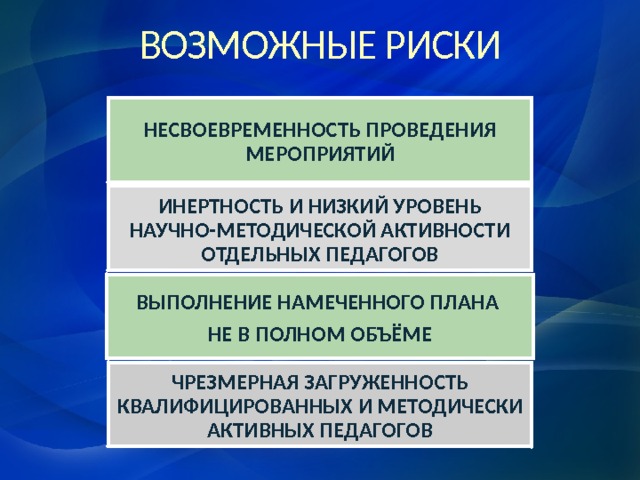 Перечислите возможные риски программных проектов