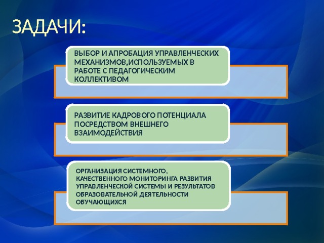 ЗАДАЧИ:   ВЫБОР И АПРОБАЦИЯ УПРАВЛЕНЧЕСКИХ МЕХАНИЗМОВ,ИСПОЛЬЗУЕМЫХ В РАБОТЕ С ПЕДАГОГИЧЕСКИМ КОЛЛЕКТИВОМ РАЗВИТИЕ КАДРОВОГО ПОТЕНЦИАЛА ПОСРЕДСТВОМ ВНЕШНЕГО ВЗАИМОДЕЙСТВИЯ ОРГАНИЗАЦИЯ СИСТЕМНОГО, КАЧЕСТВЕННОГО МОНИТОРИНГА РАЗВИТИЯ УПРАВЛЕНЧЕСКОЙ СИСТЕМЫ И РЕЗУЛЬТАТОВ ОБРАЗОВАТЕЛЬНОЙ ДЕЯТЕЛЬНОСТИ ОБУЧАЮЩИХСЯ 