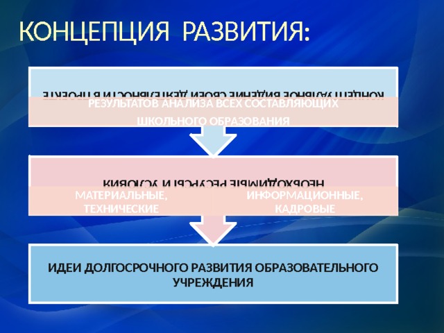 Громыко ю в понятие и проект в теории развивающего образования