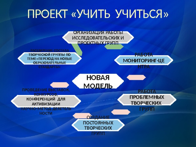 Тгсв проект групп