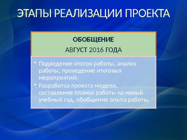 ЭТАПЫ РЕАЛИЗАЦИИ ПРОЕКТА   ОБОБЩЕНИЕ АВГУСТ 2016 ГОДА Подведение итогов работы, анализ работы, проведение итоговых мероприятий; Разработка проекта модели, составление планов работы на новый учебный год, обобщение опыта работы. Подведение итогов работы, анализ работы, проведение итоговых мероприятий; Разработка проекта модели, составление планов работы на новый учебный год, обобщение опыта работы. 