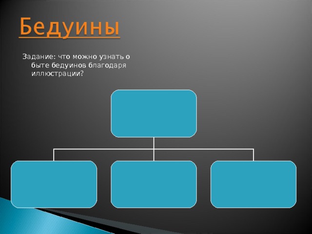 Задание: что можно узнать о быте  бедуинов благодаря  иллюстрации? n 