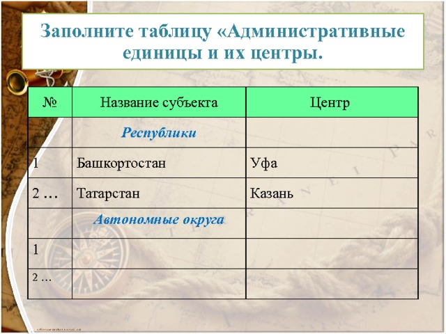 Заполните таблицу «Административные единицы и их центры. № Название субъекта 1 Республики Центр Башкортостан 2 … Уфа Татарстан Автономные округа 1 Казань 2 … 