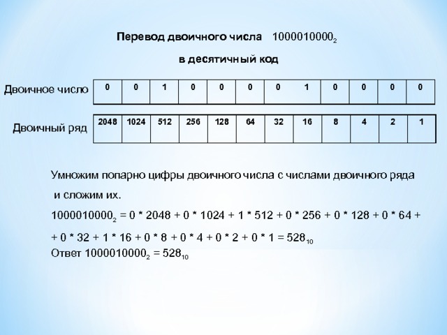 В чем преимущество перевода чисел из одних систем счисления в другие с помощью компьютера